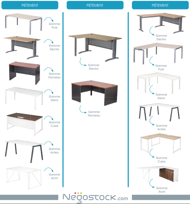 Piétements du bureau professionnel